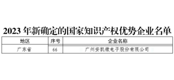 安凱微獲評國家知識產權優勢企業