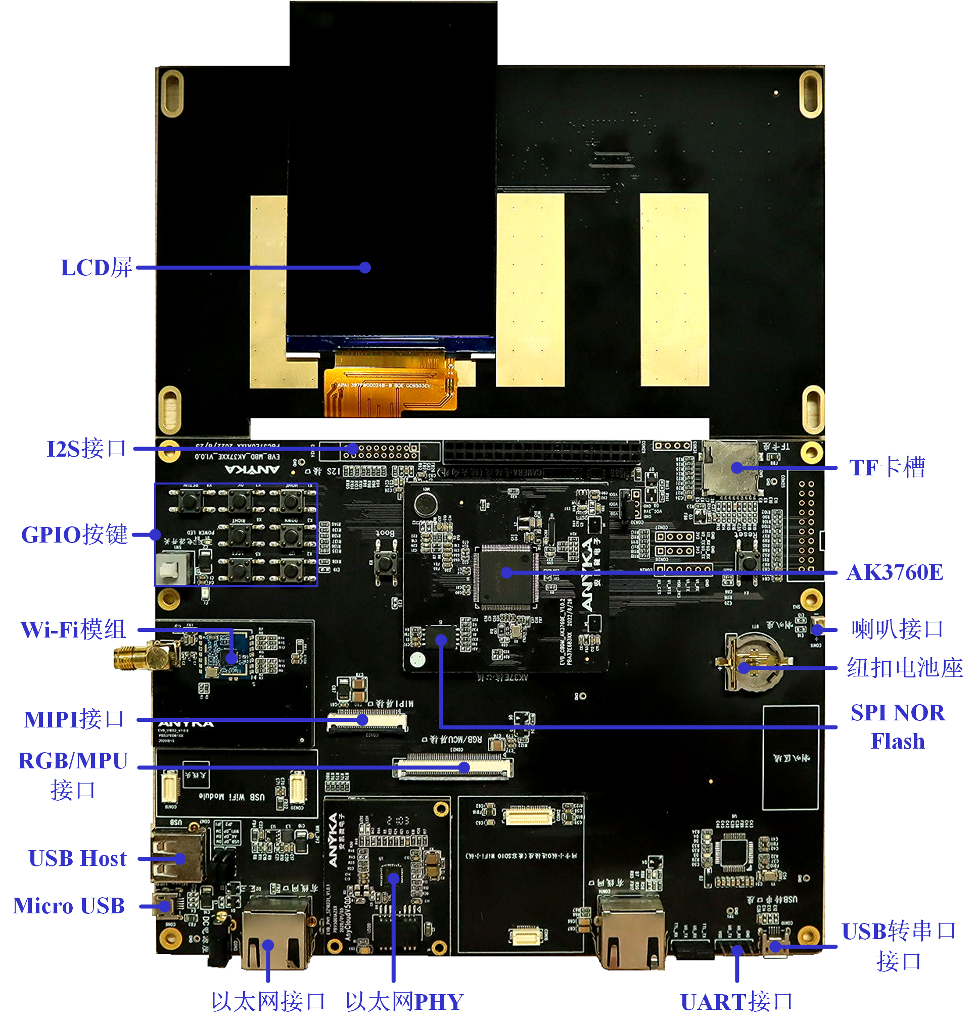Sky37Ev2開發板套件D（HMI開發板套件）