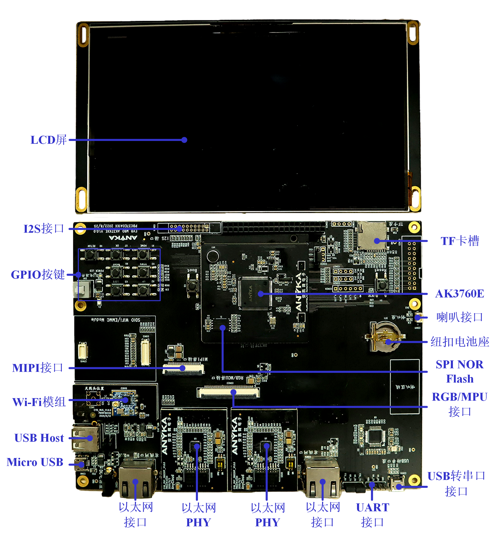 Sky37E開發板套件A（樓宇對講室內機開發板套件）